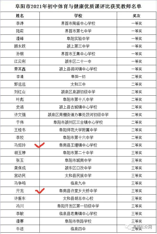 阜南县人口2021总人数_最新!1183602人!阜南县常住人口公布!