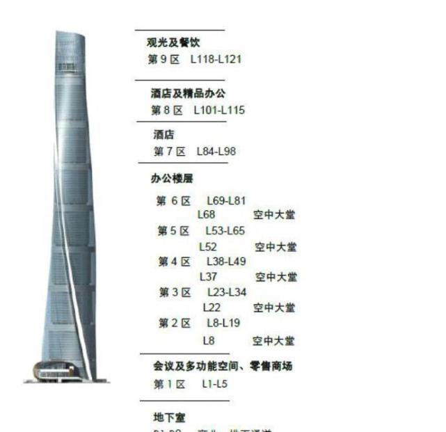 台风中上海中心大厦最大晃动1.4米!能扛住17级以上台风灿都吗?