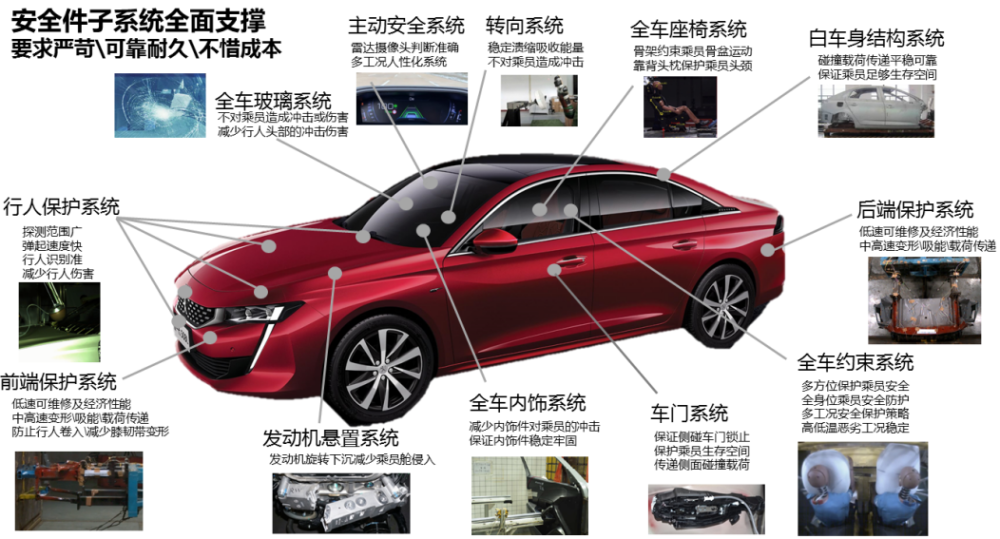 坚持造高品质安全车 神龙汽车用 铁布衫 硬核守护驾乘安全 全网搜