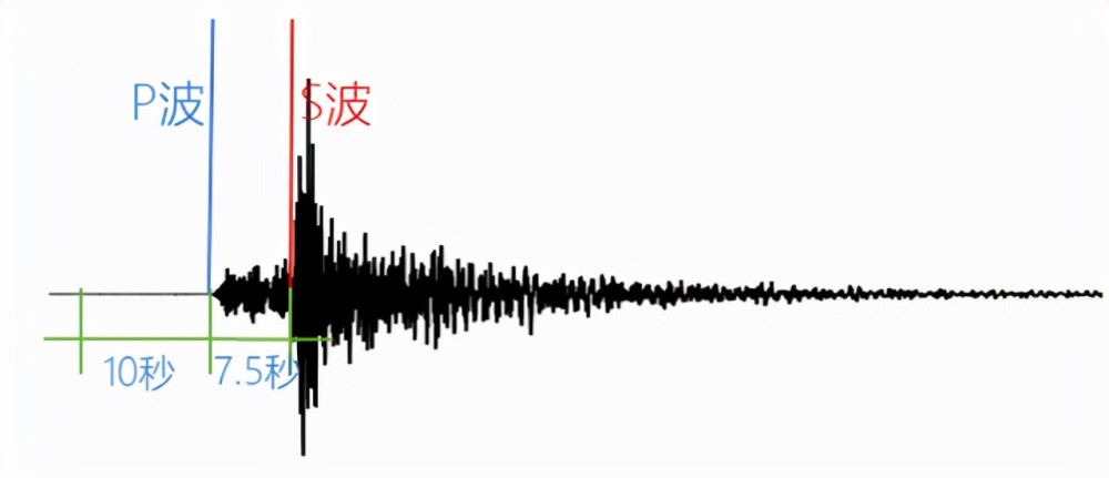 四川再发60级地震睡梦中被地震晃醒别慌地震预警了解一下