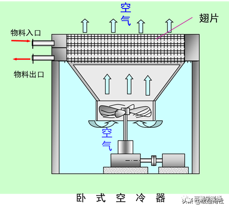 (3)熱管換熱器一種新型傳熱元件.