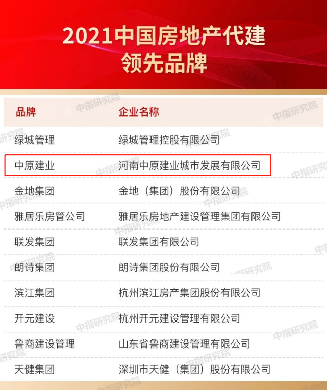 建业集团斩获十余项行业殊荣