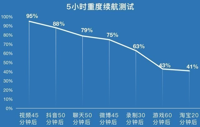 摄像头当扫码器用，我为什么还要买vivo X70 Pro&#43;？