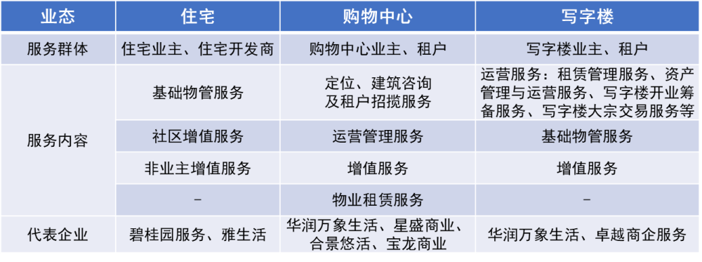 长春物业公司怎么选？从住宅小区到写字楼物业托管的实操指南