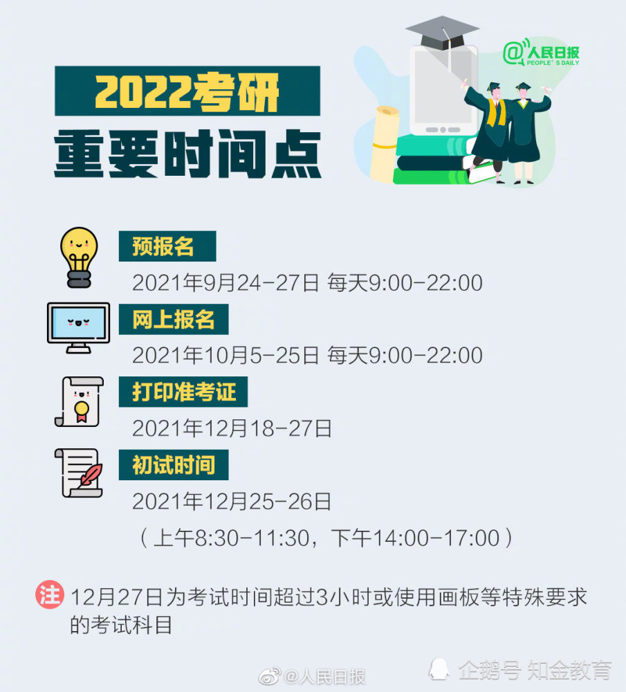 2022年考研初试时间已定!这份考研备考攻略,转给并肩作战的考研人(2023己更新)插图2