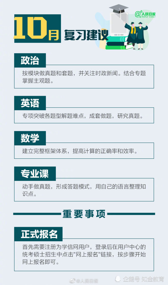 2022年考研初试时间已定!这份考研备考攻略,转给并肩作战的考研人(2023己更新)插图7