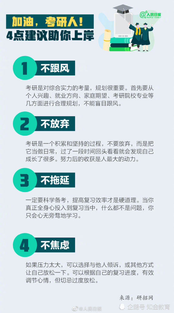 2022年考研初试时间已定!这份考研备考攻略,转给并肩作战的考研人(2023己更新)插图10