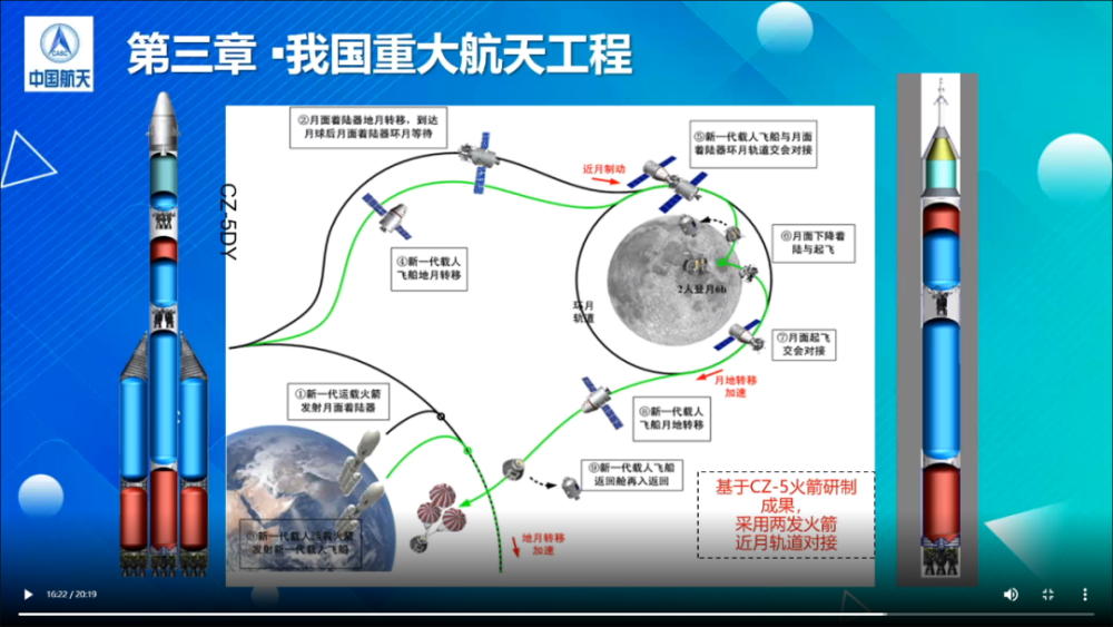 见证历史2030年载人登月中国将如何实现袁岚峰