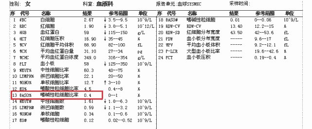 消失的嗜鹼性粒細胞