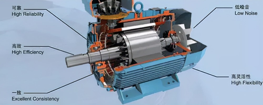 如果用内燃机来比喻,三相电机就像主流的四缸发动机,而六相电机则更像