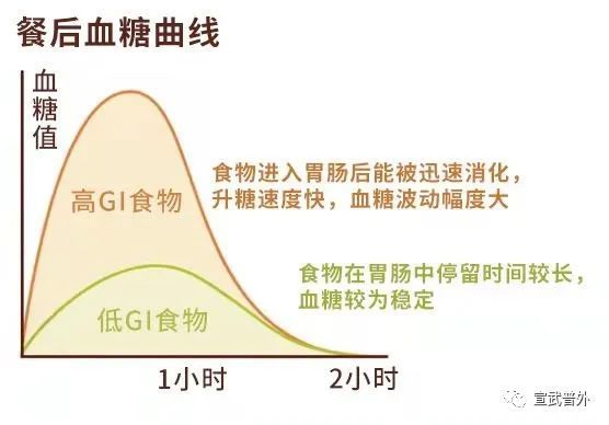 低升糖指數食物讓你血糖穩穩的