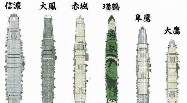 理性分析:世界上最大的航母为何第一次下水即被击沉?
