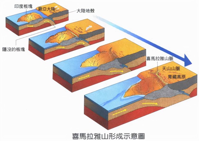 地震發生的原因