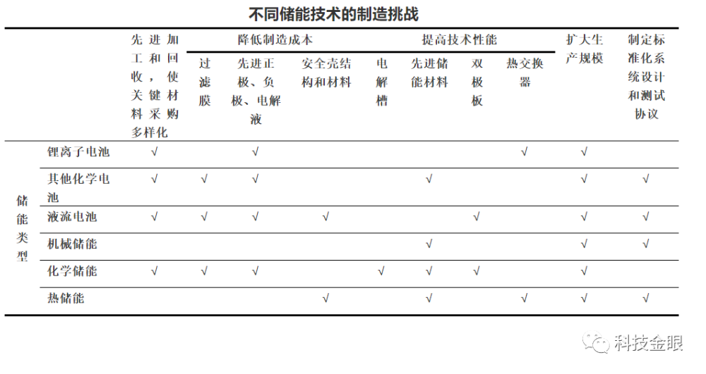 纳米人