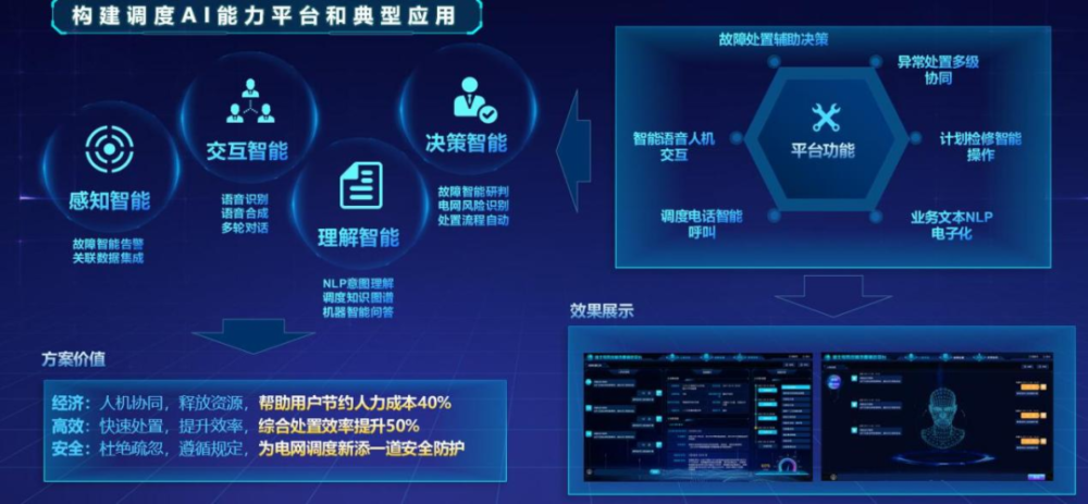 前沿让电网调度更智能ai应用为智慧城市添翼