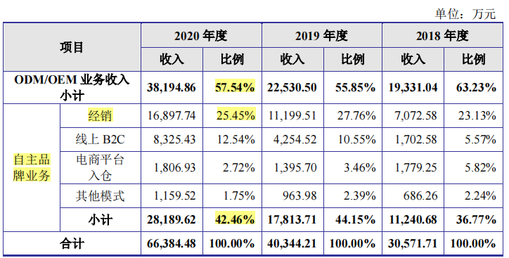 龟粮排行_DNF:8.30全职业“排行榜”,初代3幻神再聚首,现在物是人非(2)