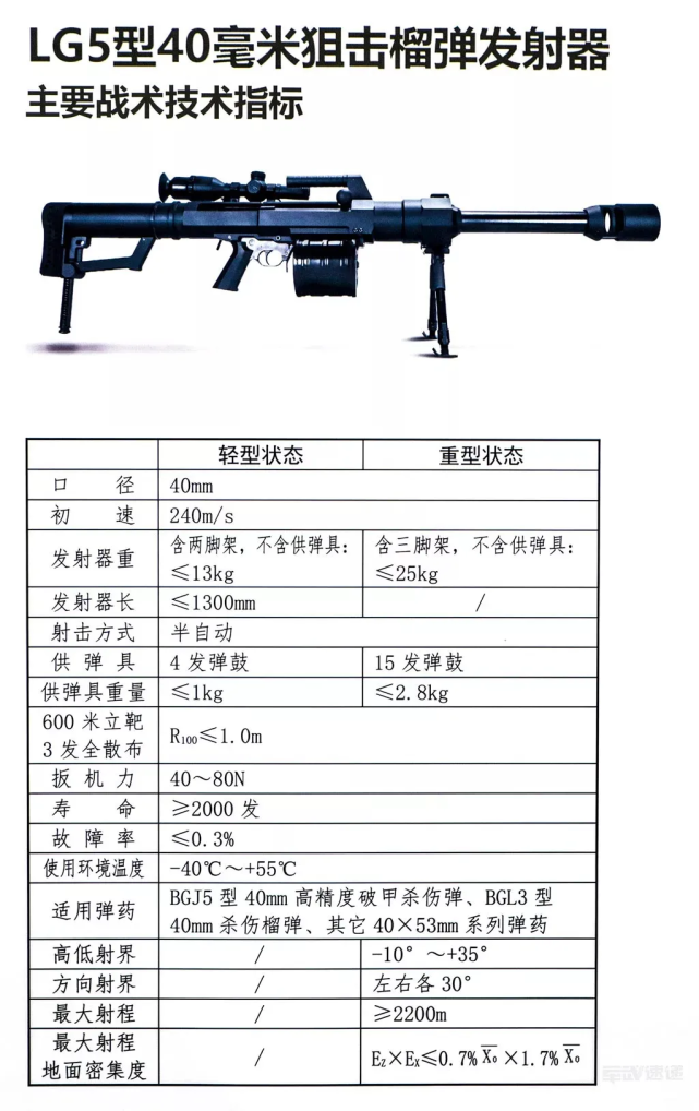 中国部队配枪型号图片