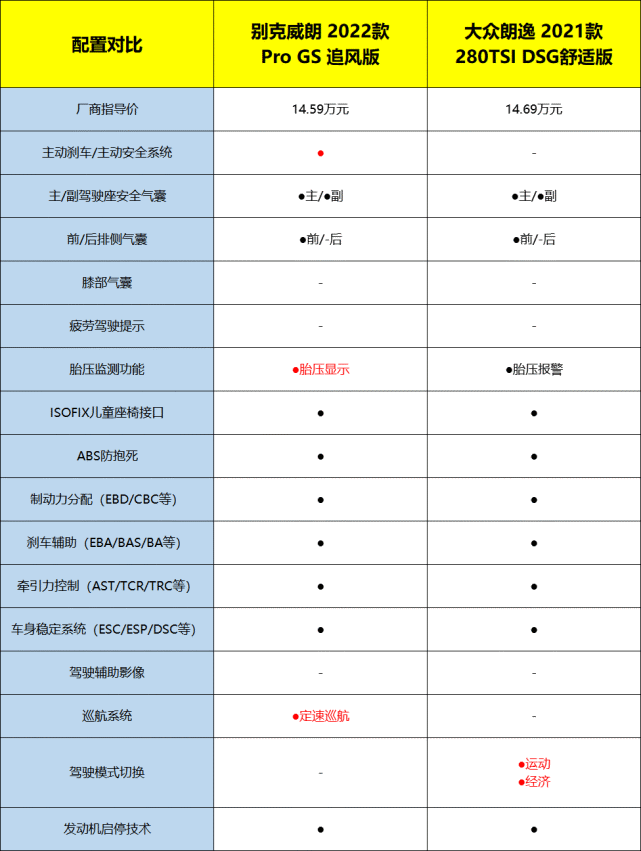 朗逸三厢参数配置表图片