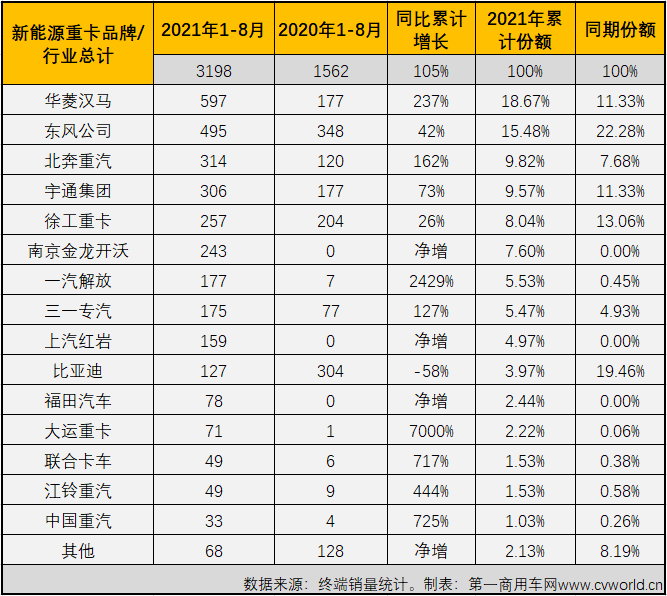 开沃汽车销量图片