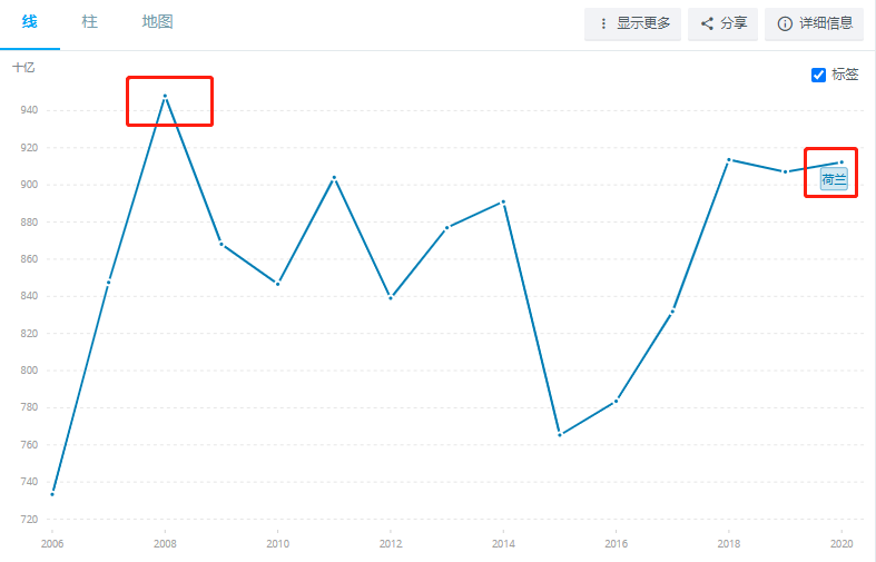 沙特2021gdp_祝贺!2020-2021财年巴基斯坦经济增长3.94%,GDP突破2800亿美元