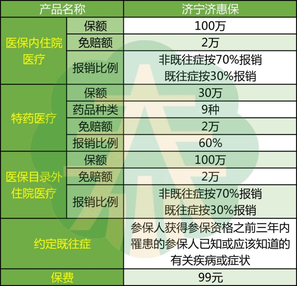 济宁济惠保评测