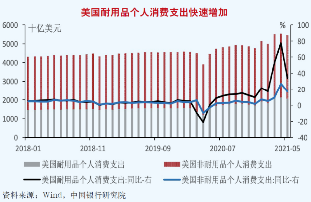 gdp对通货膨胀的影响_[经济指标]通货膨胀率