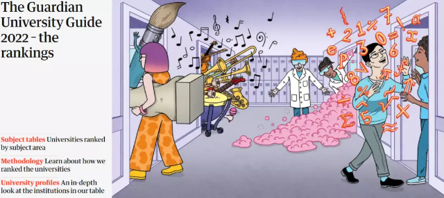 专科热门专业排行_英国留学:2022《卫报》英国大学及热门专业排名发布!