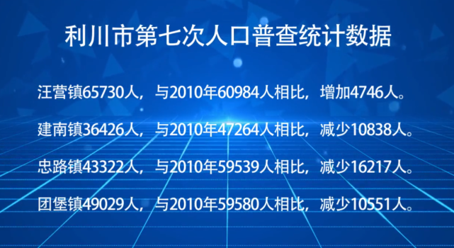 第七次全国人口普查告诉你答案|第七次全国人口普查|利川市|第六次