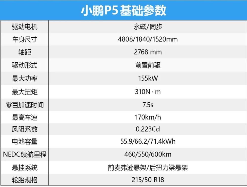 首搭激光雷达售价1579万元起小鹏p5正式上市