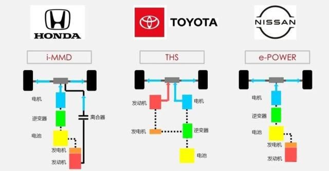 日产混动技术图片