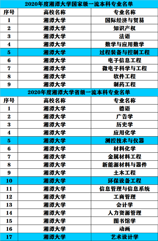 浙江工商大学金融排名_工商管理大学排名_重庆工商大学财经排名