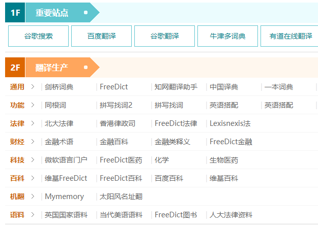 英专生学习神仙好物推荐合集 学习效率up 文末有开学季福利 腾讯新闻