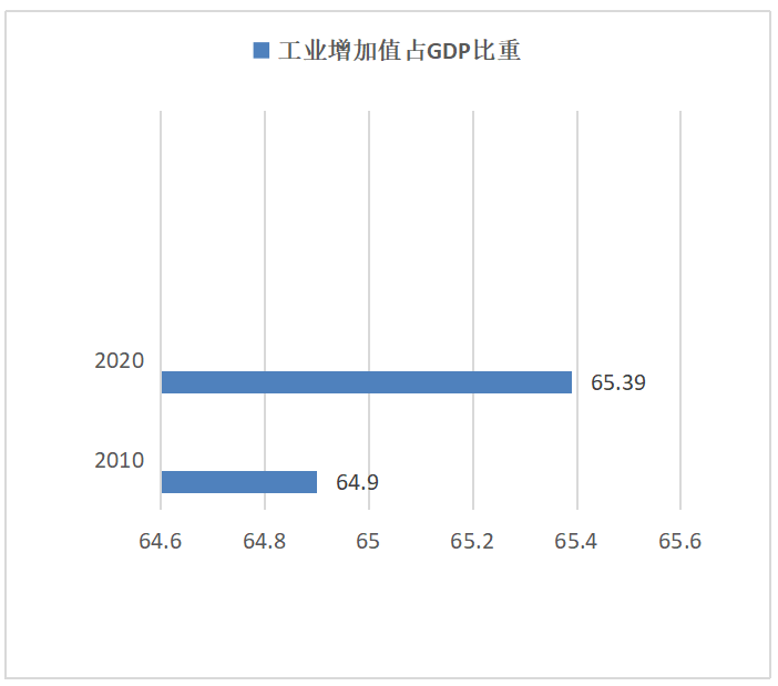 从统计图谱看人口发展