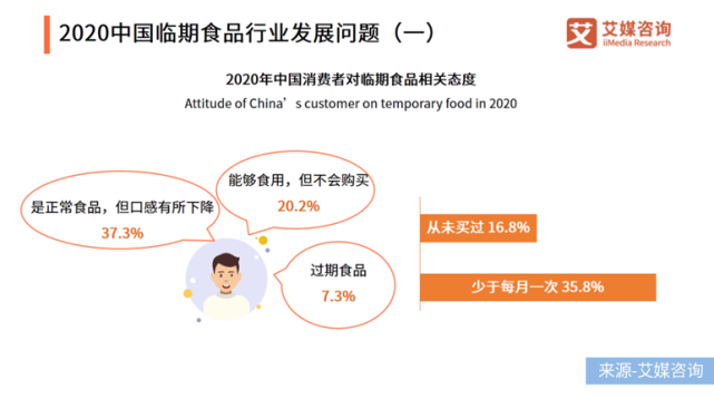 反消费主义当道，临期食品成Z世代新宠？