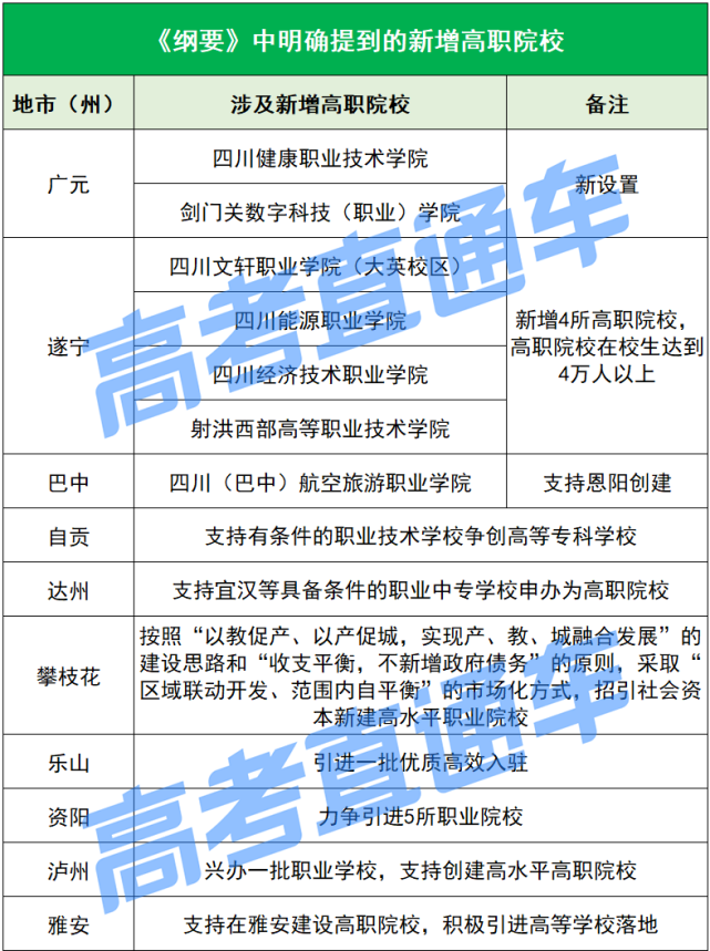 好消息四川將新增5所大學9所專科有望升本科