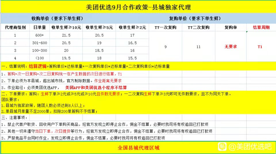 高开低走：社区团购倒在小区门口一桶牛奶一桶水题目