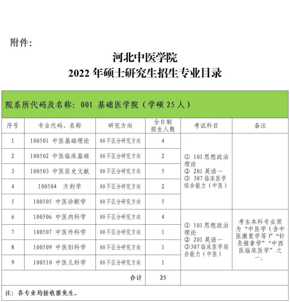 河北中醫學院2022年碩士研究生招生簡章