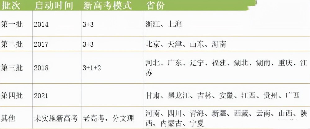 7省市官宣加入新高考網友提議取消英語高考學科地位你支持嗎