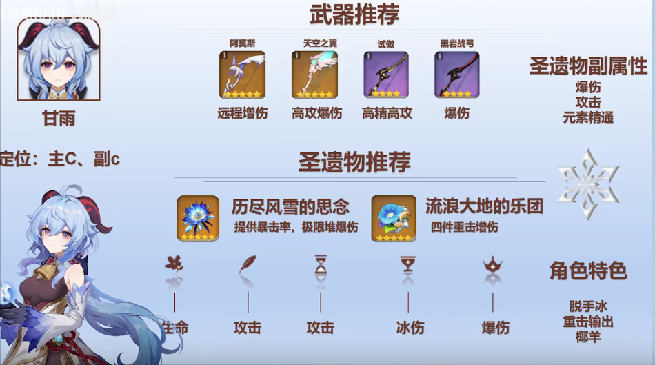 璃月箭姬原神甘雨丨培养指南
