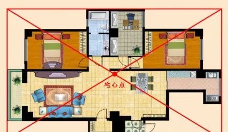 教你查家中的财位,喜神方位
