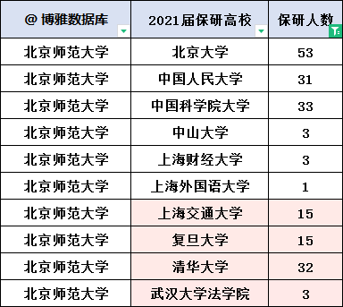 排名前十的师范大学全国_师范类大学排名全国_全国师范大学排名