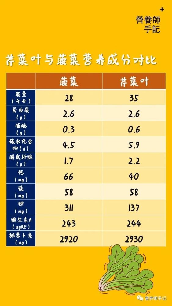 如果大力水手买不到菠菜要怎么办呢