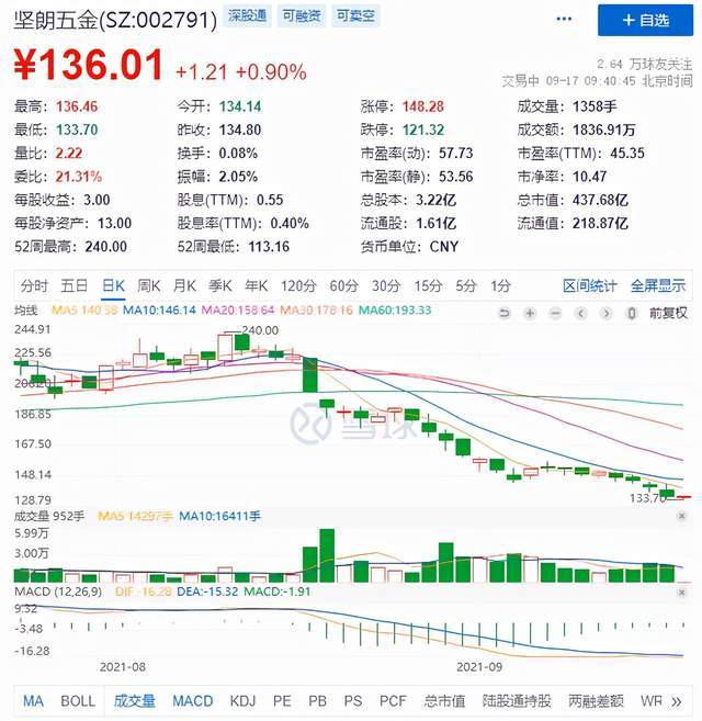 大只500最新注册平台地址_春晓财经