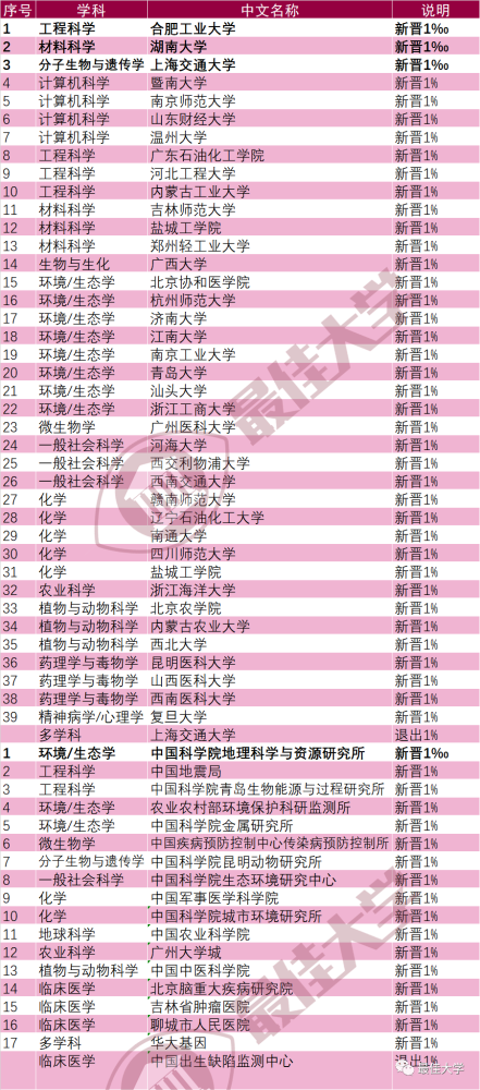 江苏省名中医的排行榜_“国产”大学排行榜来了,中国大学20强,江苏湖北各占2所