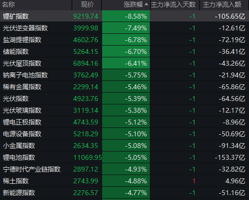 基金跌上熱搜別哭今天是上車的機會