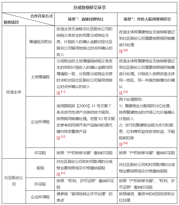 广州城市更新税收指引对深圳土地整备利益统筹项目在税法适用上的潜在