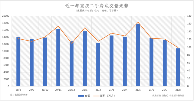 直擊重慶二手房價漲歸零量跌三降春天何時