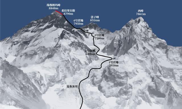 玉珠峰攀登路线图片