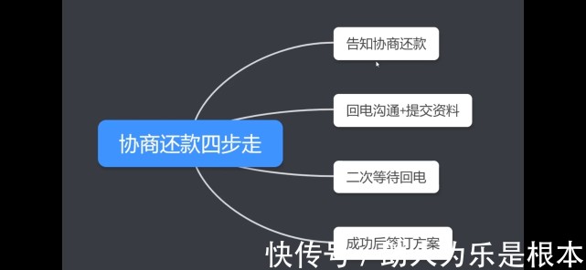 各大银行停息挂账协商详细步骤_政策_最高免息多少期
