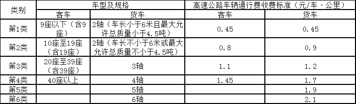 吉林省高速公路车型分类及通行费收费标准吉林高速公路最新路况高速